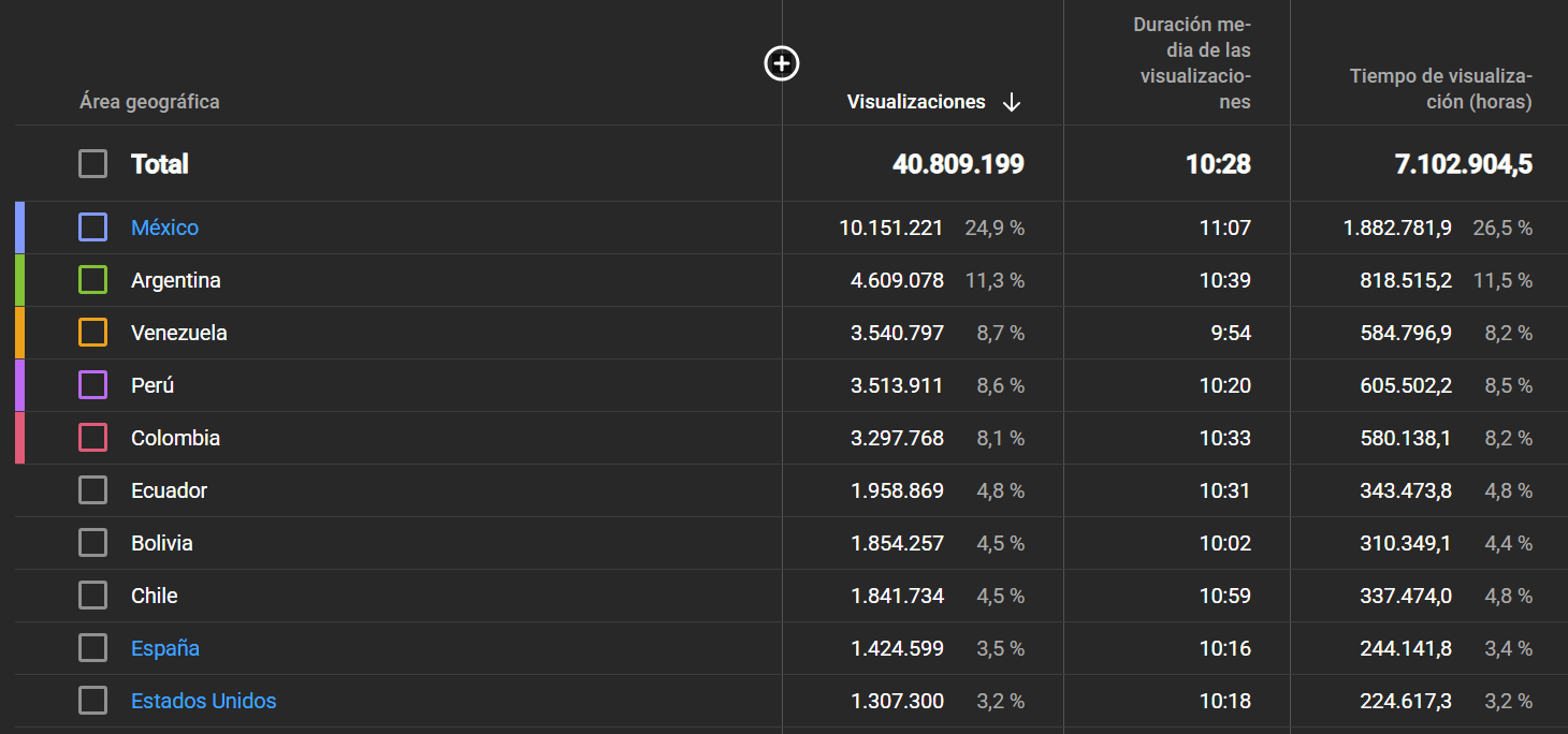 Audiencia Gaming en LATAM