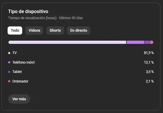 Visibilidad en Smart TV