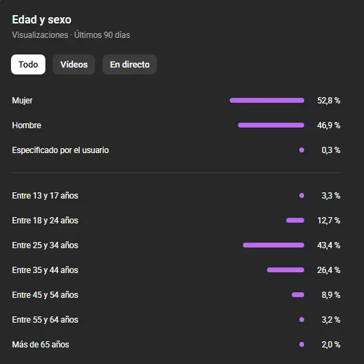 Demografía