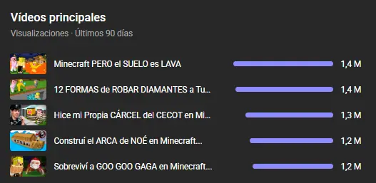 Crecimiento
